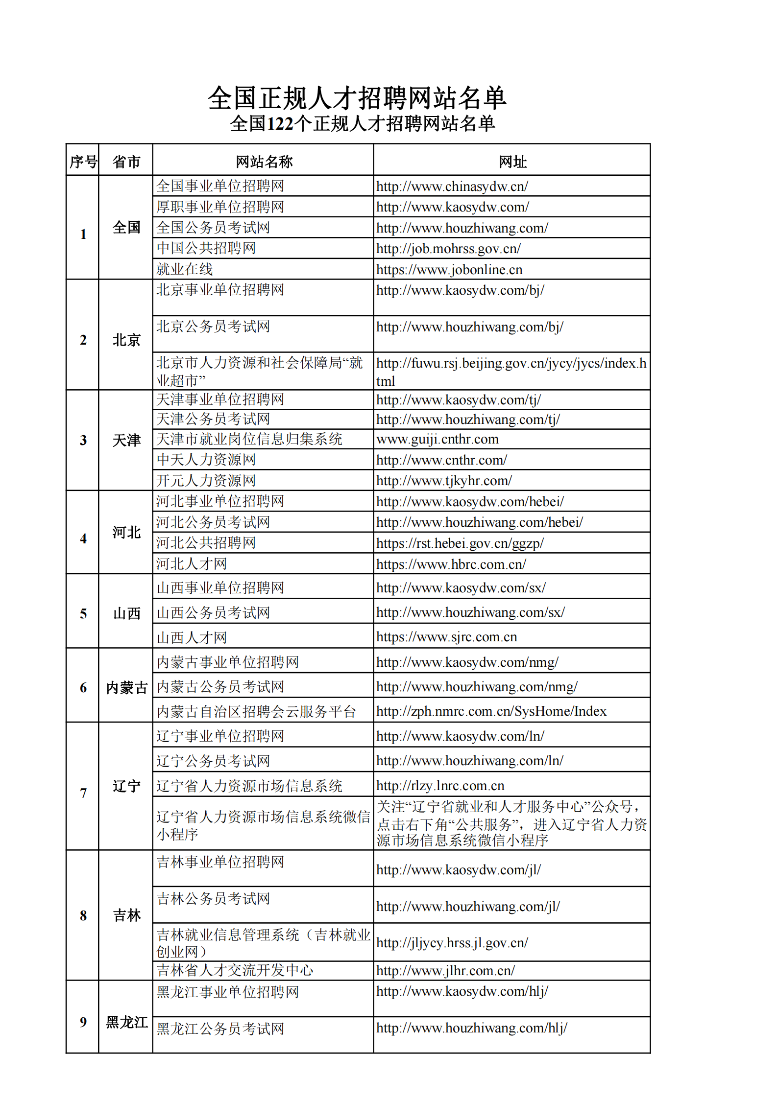 全国122个正规人才招聘网站名单1.png