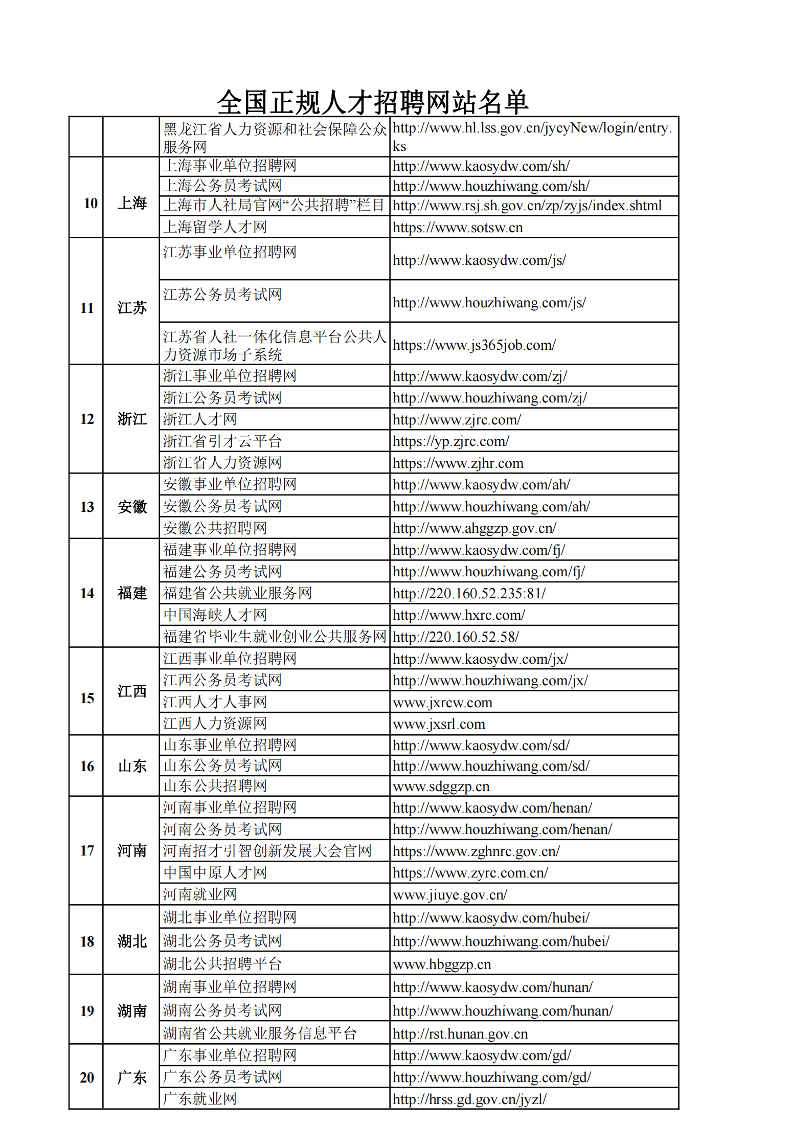 全国122个正规人才招聘网站名单2.png