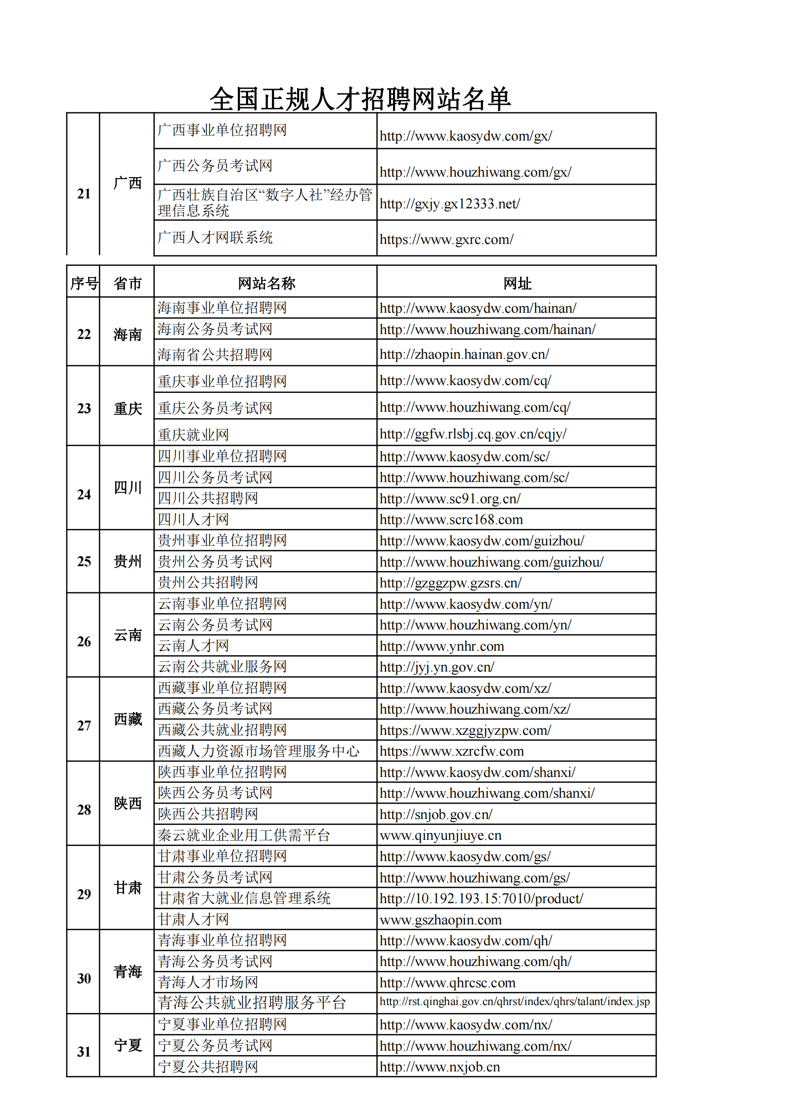 全国122个正规人才招聘网站名单3.png