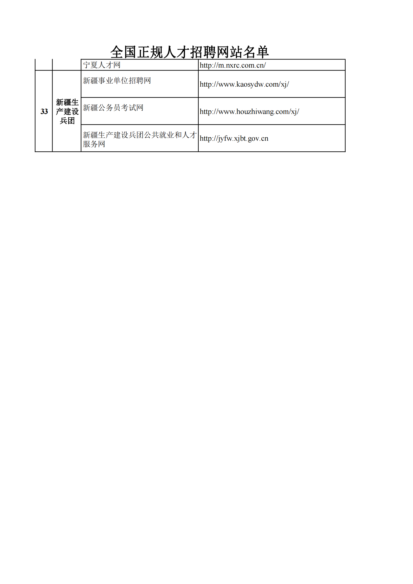 全国122个正规人才招聘网站名单4.png