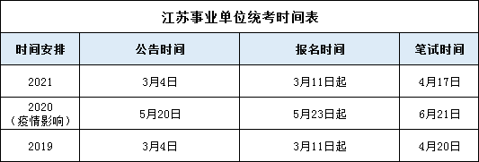 历年江苏事业单位统考时间表.png