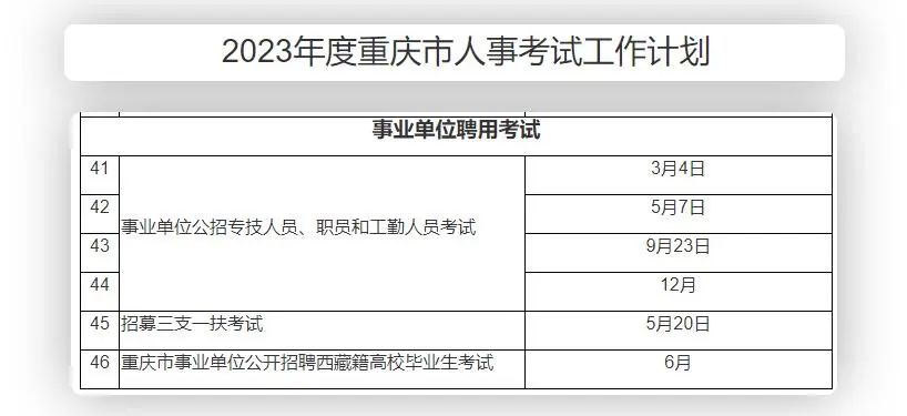 2023年重庆第二季度统考时间：5.7笔试参加联考